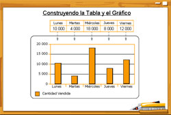 explicación